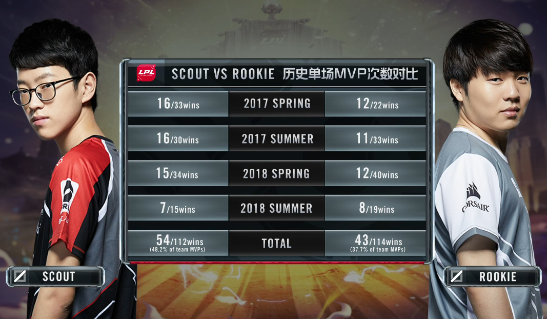Scout连续十二场比赛得分超过绝杀，澳大利亚队冲击纪录！的简单介绍